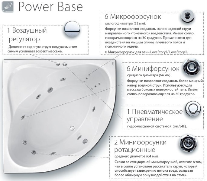 Гідромасаж Power Base