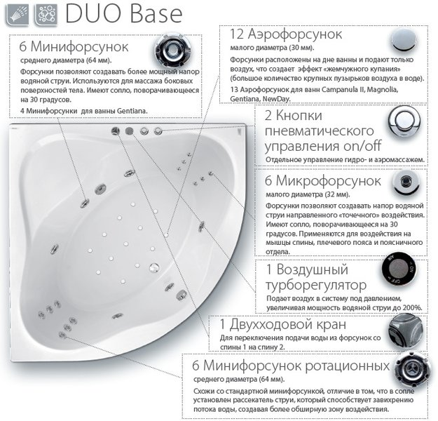 Гідромасажна система DUO Base