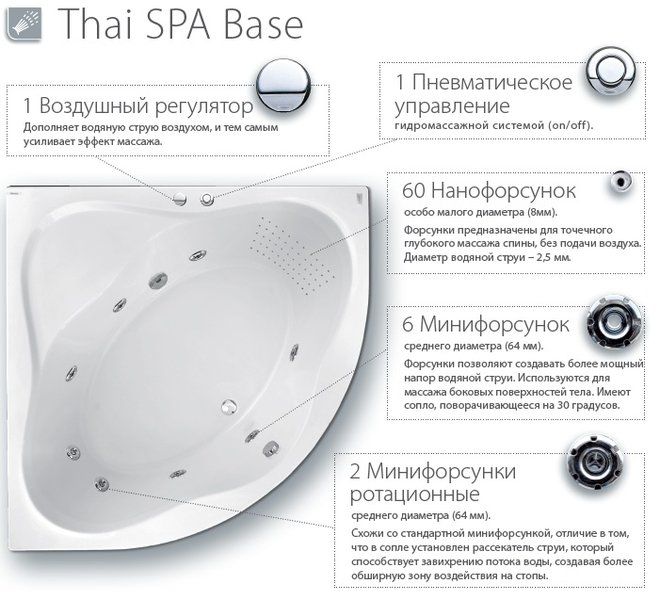 Система гідромасажу Thai SPA Base
