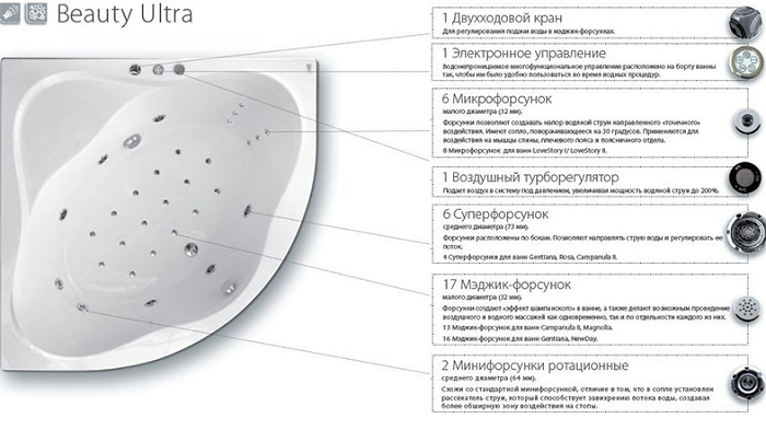 Гідромасажна система Beauty Ultra