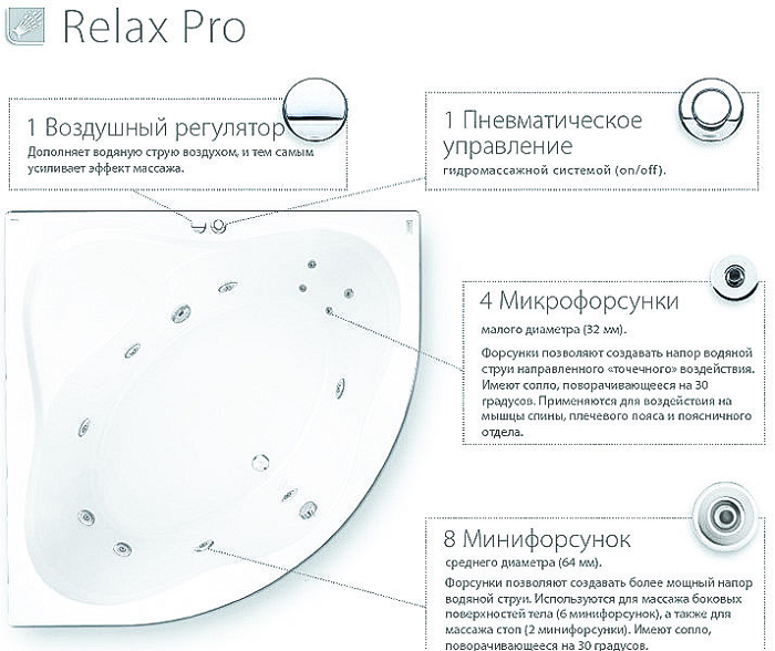 Гідромасаж Relax Pro